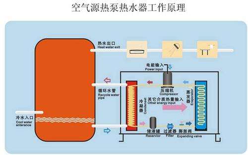 家用空气能热水器e二故障表示(双和空气能热水器故障代码E06)插图1