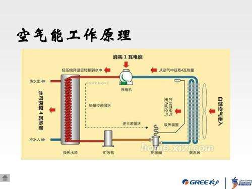 家用空气能热水器e二故障表示(双和空气能热水器故障代码E06)插图3