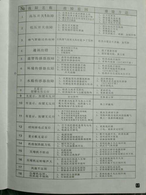 家用空气能热水器e二故障表示(双和空气能热水器故障代码E06)插图2