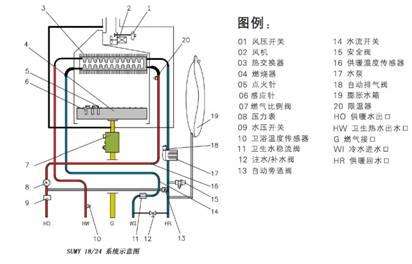壁挂炉出现E7是什么故障(壁挂炉e7故障怎么处理)插图1