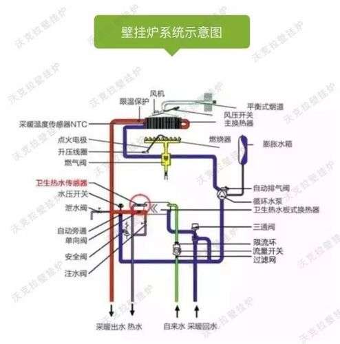 壁挂炉出现E7是什么故障(壁挂炉e7故障怎么处理)插图3