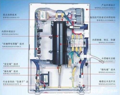 如何排除热水器故障e4(电热水器e4故障解决图)插图 如何排除热水器故障e4(电热水器e4故障解决图)插图