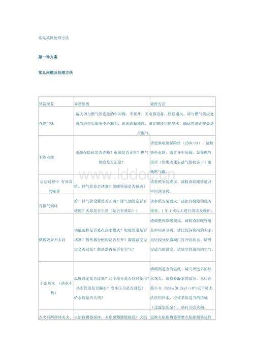 中燃宝壁挂炉28t121故障代码(中燃宝燃气壁挂炉故障代码)插图3
