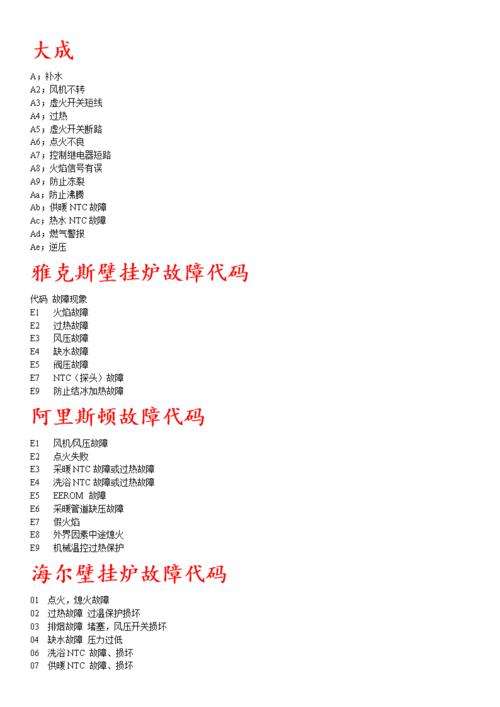 天然气壁挂炉c4撒故障(壁挂炉c4怎么解决)插图1 天然气壁挂炉c4撒故障(壁挂炉c4怎么解决)插图1
