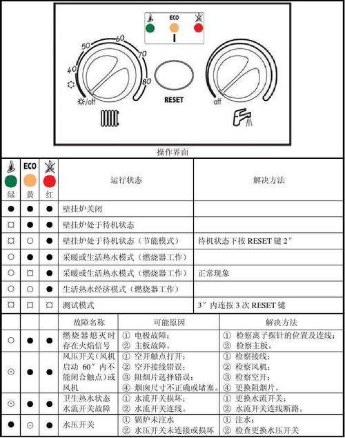 壁挂炉故障码EF(壁挂炉故障码e6)插图2 壁挂炉故障码EF(壁挂炉故障码e6)插图2