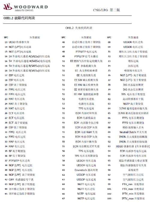 取暖壁挂炉故障代码(壁挂故障炉代码表)插图 取暖壁挂炉故障代码(壁挂故障炉代码表)插图
