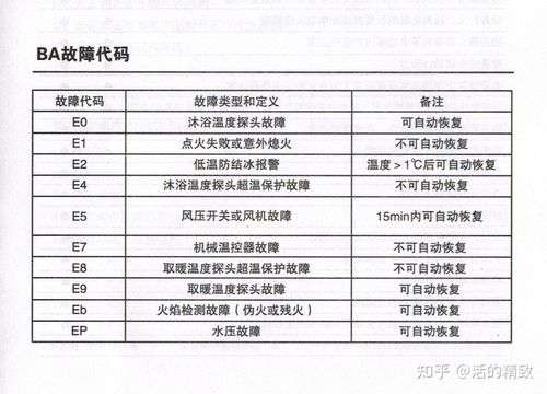 取暖壁挂炉故障代码(壁挂故障炉代码表)插图3 取暖壁挂炉故障代码(壁挂故障炉代码表)插图3