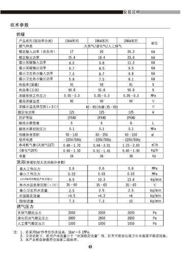 取暖壁挂炉故障代码(壁挂故障炉代码表)插图1 取暖壁挂炉故障代码(壁挂故障炉代码表)插图1