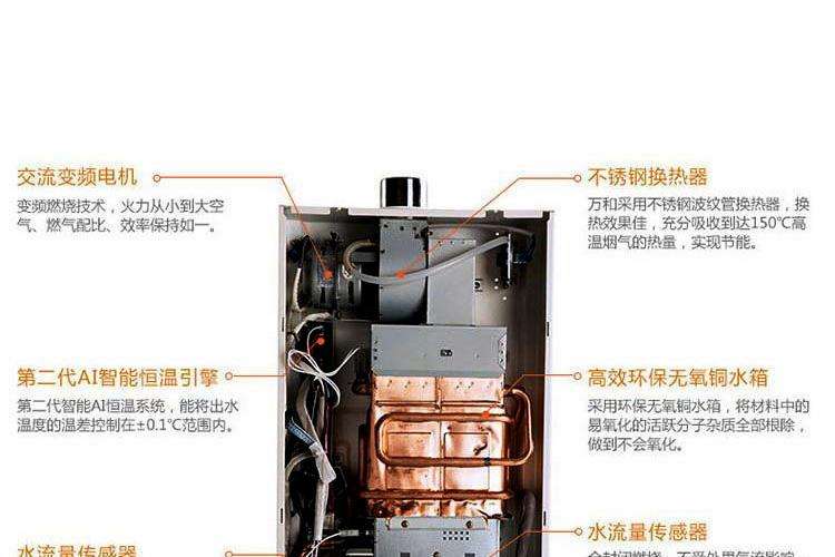 万和强排煤气热水器故障(万和热水器故障一览)插图