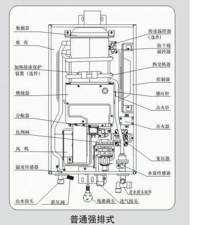 万和热水器故障代码显示E0(万和热水器故障代码显示11)插图2 万和热水器故障代码显示E0(万和热水器故障代码显示11)插图2
