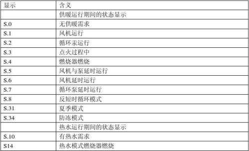 haydn壁挂炉故障e9(壁挂炉报错E9)插图