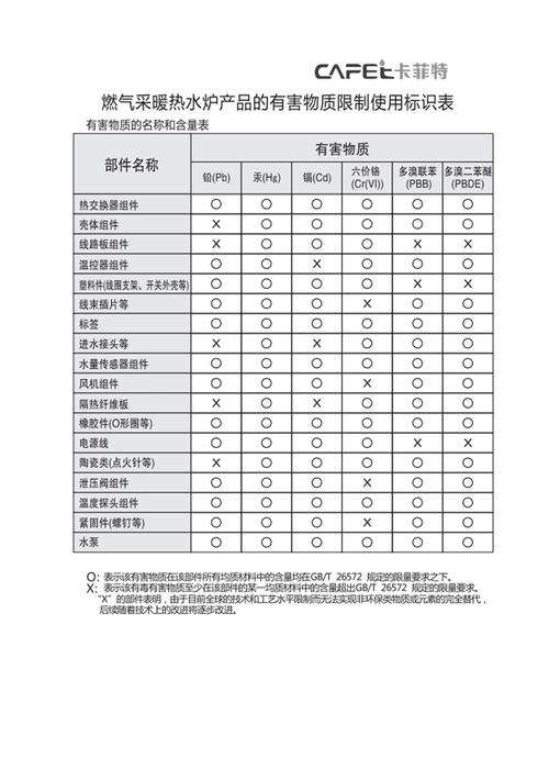 壁锅炉故障说明书(壁挂锅炉故障代码)插图2 壁锅炉故障说明书(壁挂锅炉故障代码)插图2