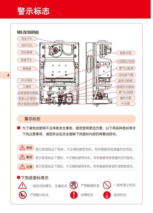 壁锅炉故障说明书(壁挂锅炉故障代码)插图3 壁锅炉故障说明书(壁挂锅炉故障代码)插图3