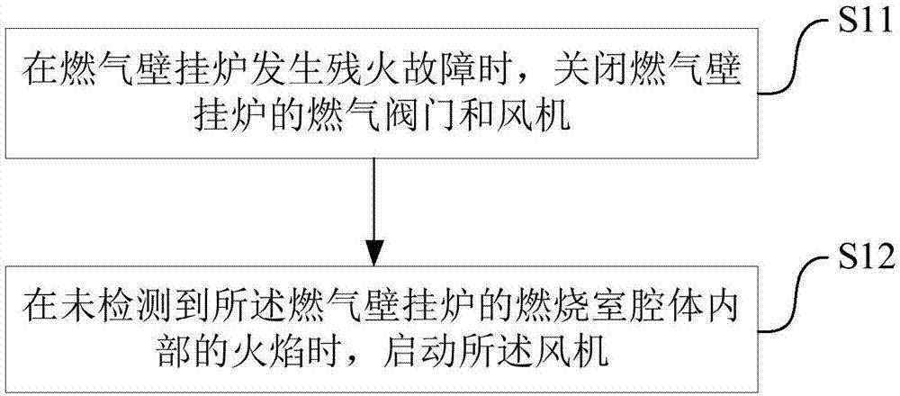 天燃气壁挂炉故障(天燃气壁挂炉故障e7)插图2