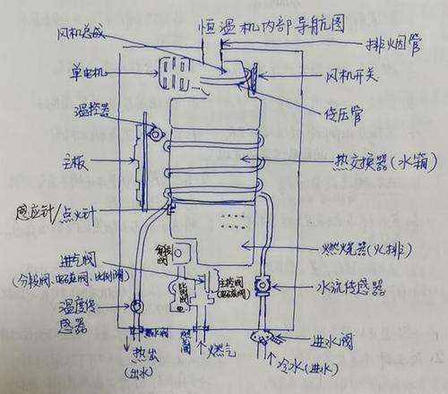 opaicn热水器风压故障(opaicn热水器风压故障怎么处理)插图2