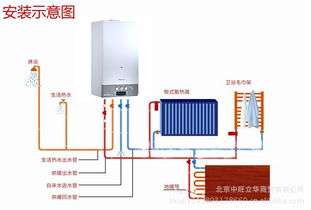万和燃气壁挂炉 故障(万和燃气壁挂炉故障维修)插图3 万和燃气壁挂炉 故障(万和燃气壁挂炉故障维修)插图3