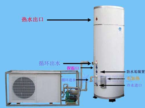 家用空气能热水器f6故障表示(美的家用空气能热水器故障代码)插图2