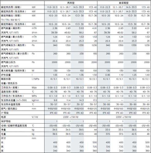 壁挂炉故障代码rd(壁挂炉故障代码R3)插图 壁挂炉故障代码rd(壁挂炉故障代码R3)插图