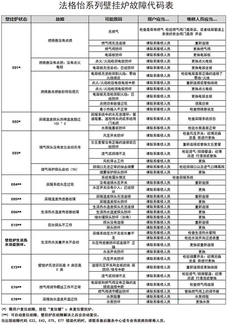 壁挂炉的常见故障-壁挂炉的故障与处理方法插图 壁挂炉的常见故障-壁挂炉的故障与处理方法插图