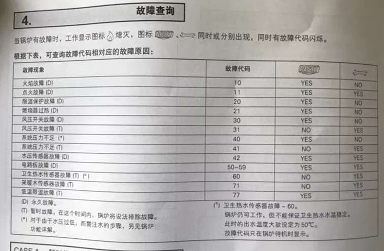 壁挂炉常见故障代码_壁挂炉出现错误代码_4插图1 壁挂炉常见故障代码_壁挂炉出现错误代码_4插图1