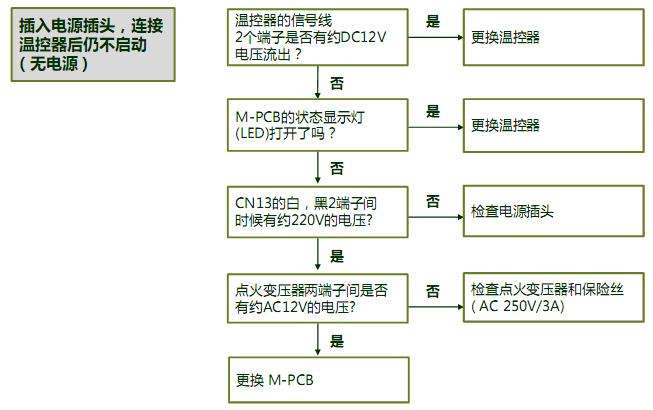 SIME锅炉故障代码C7(sime锅炉故障代码A084)插图3