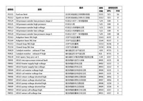 威能锅炉故障码F20是什么故障(威能锅炉f24故障)插图 威能锅炉故障码F20是什么故障(威能锅炉f24故障)插图
