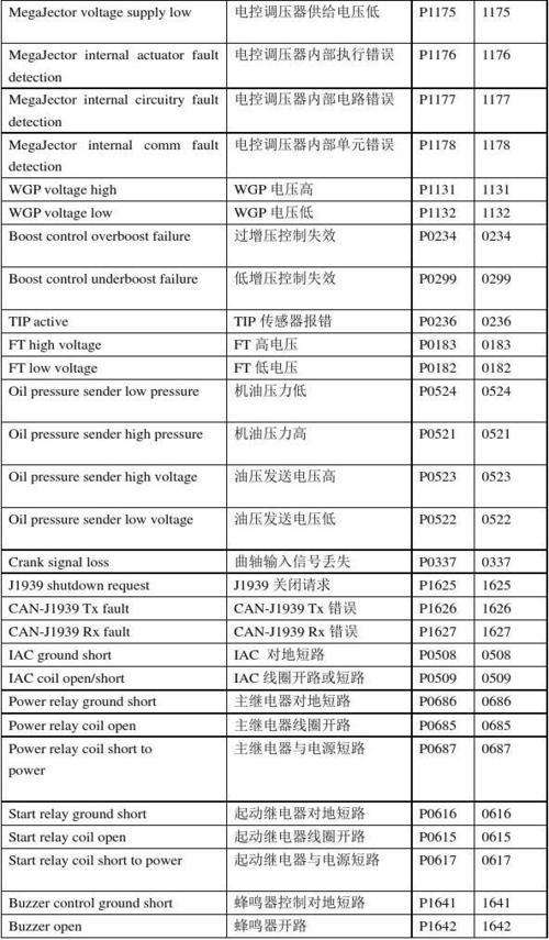 威能锅炉故障码F20是什么故障(威能锅炉f24故障)插图3 威能锅炉故障码F20是什么故障(威能锅炉f24故障)插图3