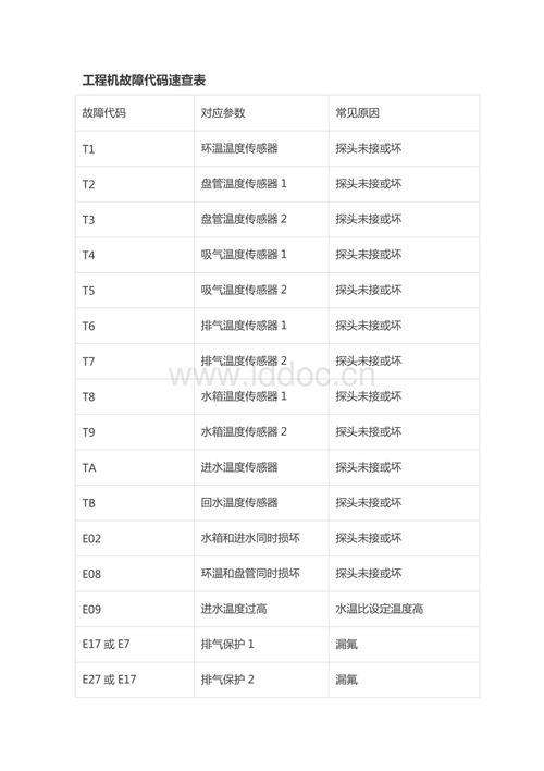 华天成空气能热水器显示代码E1故障检修(天然气热水器错误代码E1)插图2 华天成空气能热水器显示代码E1故障检修(天然气热水器错误代码E1)插图2