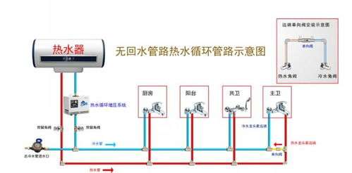 380v沸腾热水器故障处理(热水器高温故障是什么原因)插图3