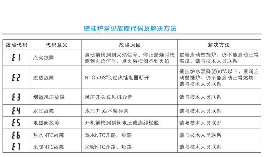 壁挂炉f6是什么故障(壁挂炉显示f6是什么故障)插图