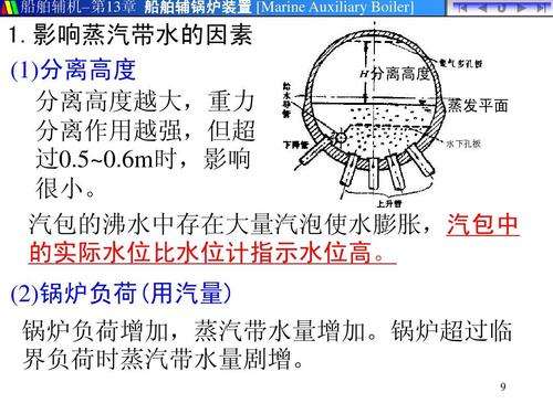 LOTTE锅炉汽水共腾的原因分析(锅炉汽水共腾的现象及处理)插图3