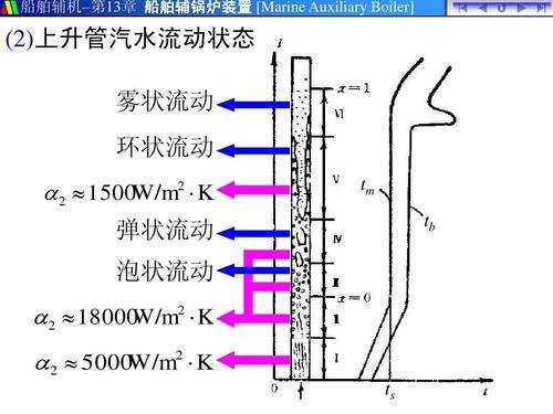 LOTTE锅炉汽水共腾的原因分析(锅炉汽水共腾的现象及处理)插图1