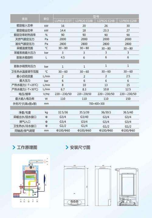 华仕顿热水器故障代码(德尔顿热水器故障代码)插图 华仕顿热水器故障代码(德尔顿热水器故障代码)插图