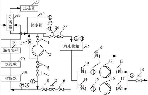 史密斯锅炉汽水共腾的危害(锅炉汽水共腾的处理)插图2 史密斯锅炉汽水共腾的危害(锅炉汽水共腾的处理)插图2