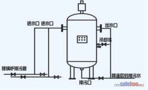 史密斯锅炉汽水共腾的危害(锅炉汽水共腾的处理)插图 史密斯锅炉汽水共腾的危害(锅炉汽水共腾的处理)插图