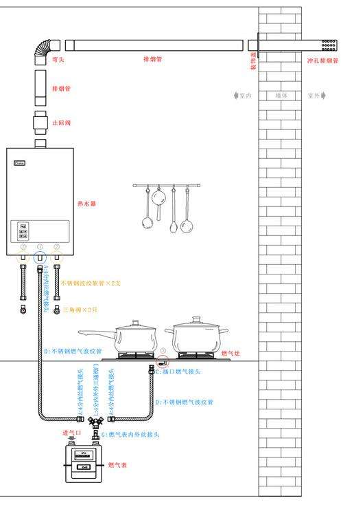 壁挂炉 烟道故障(壁挂炉烟道故障维修)插图2