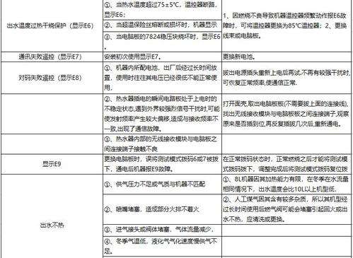 前锋热水器显示a3故障(前锋热水器出现a3是怎么回事)插图3 前锋热水器显示a3故障(前锋热水器出现a3是怎么回事)插图3