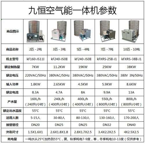 九恒空气能热水器故障代码03(九恒空气能热水器故障代码15E)插图3 九恒空气能热水器故障代码03(九恒空气能热水器故障代码15E)插图3