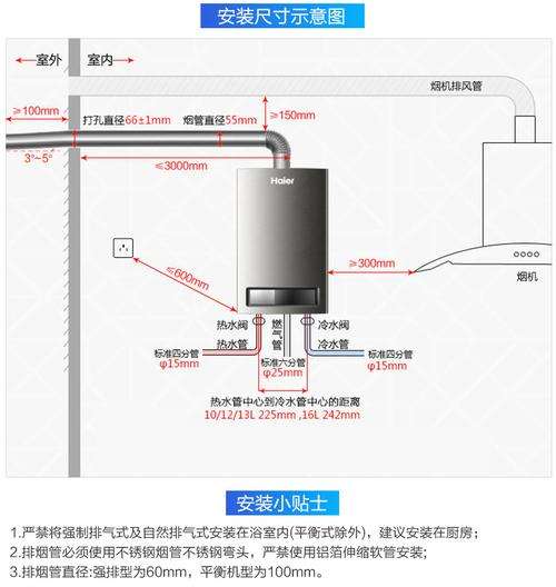 万和零冷水热水器显示故障(万和热水器故障排除)插图 万和零冷水热水器显示故障(万和热水器故障排除)插图