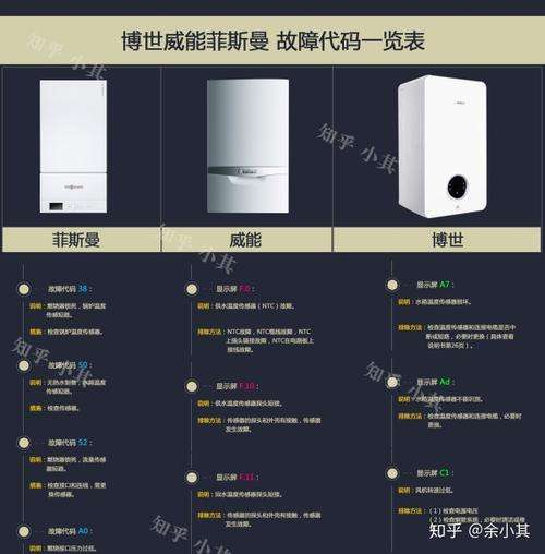 博世锅炉故障代码C7(博世锅炉故障代码c1)插图1 博世锅炉故障代码C7(博世锅炉故障代码c1)插图1