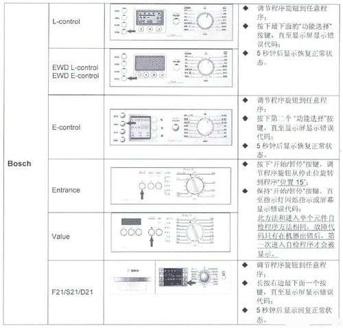 博世锅炉故障代码C7(博世锅炉故障代码c1)插图2 博世锅炉故障代码C7(博世锅炉故障代码c1)插图2