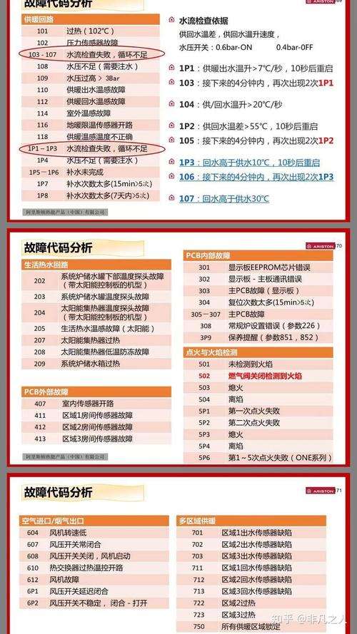 hi-q壁挂炉出现c1故障(壁挂炉c1故障怎么处理)插图3 hi-q壁挂炉出现c1故障(壁挂炉c1故障怎么处理)插图3