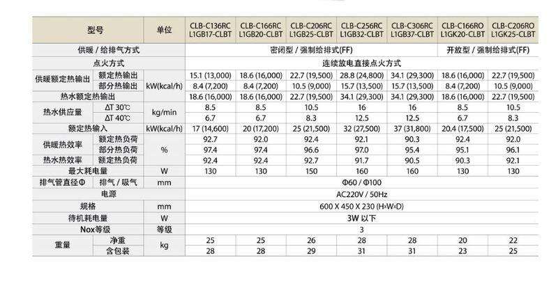 hi-q壁挂炉出现c1故障(壁挂炉c1故障怎么处理)插图 hi-q壁挂炉出现c1故障(壁挂炉c1故障怎么处理)插图