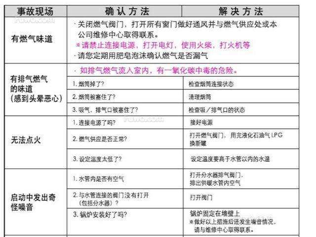壁挂炉故障代码88(壁挂炉故障代码84是什么故障)插图 壁挂炉故障代码88(壁挂炉故障代码84是什么故障)插图