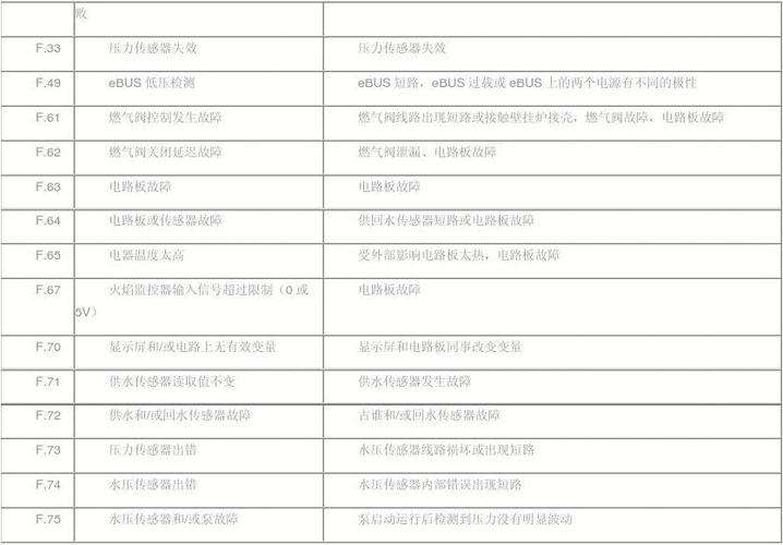 壁挂炉故障代码88(壁挂炉故障代码84是什么故障)插图2 壁挂炉故障代码88(壁挂炉故障代码84是什么故障)插图2