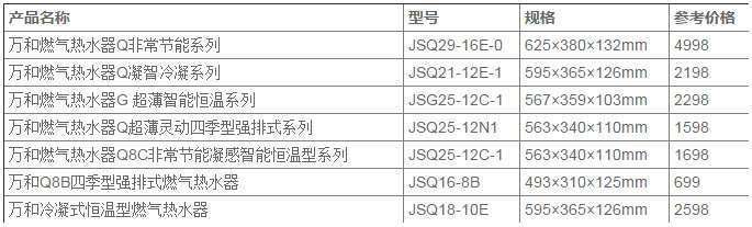 万和燃气热水器故障A1(万和燃气热水器故障a10)插图3