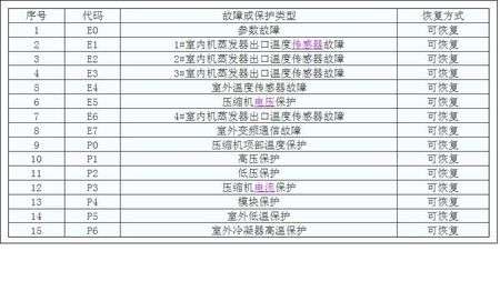 大宇壁挂炉故障代码e3(大宇壁挂炉e1故障)插图1 大宇壁挂炉故障代码e3(大宇壁挂炉e1故障)插图1