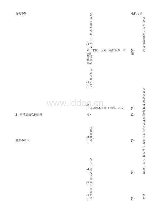 天然气锅炉不点火故障代码(天然气锅炉燃烧器常见故障)插图