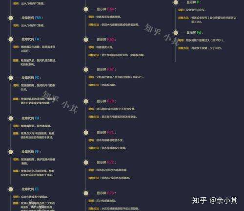 图本壁挂炉显示代码(壁挂炉报错代码)插图1 图本壁挂炉显示代码(壁挂炉报错代码)插图1