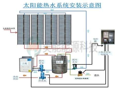 太空能热水器代号6故障(空气能热水器故障代码)插图1 太空能热水器代号6故障(空气能热水器故障代码)插图1